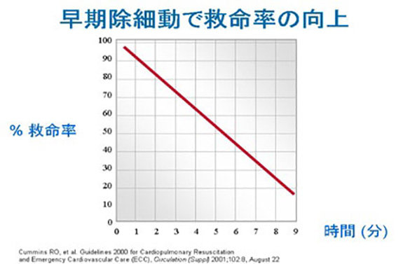 AEDとは