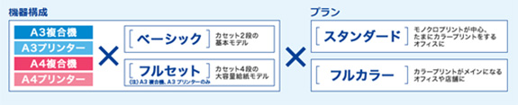 機器構成