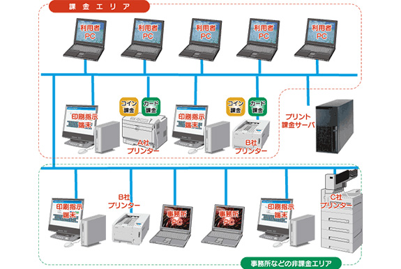 課金エリア