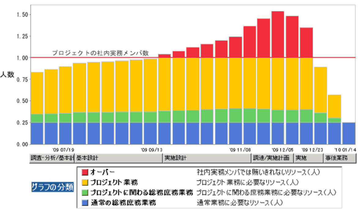 負荷診断結果（お客様のみ）