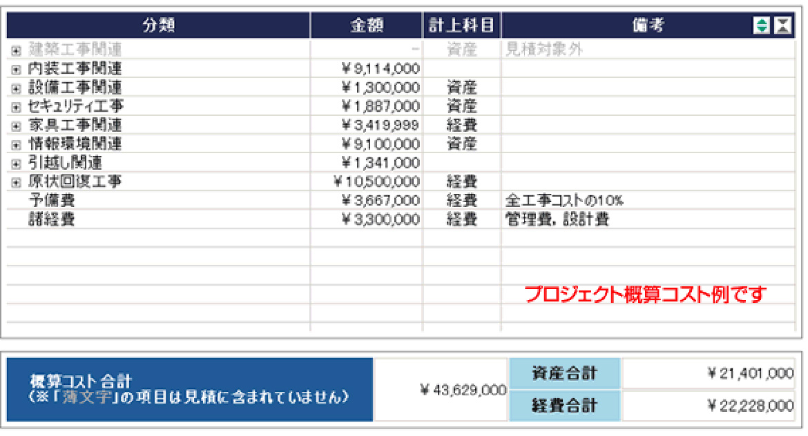 プロジェクト概算コスト例