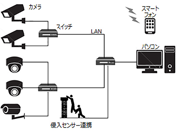 システム構成概念図