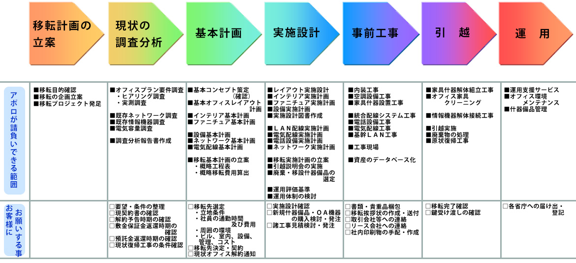 スケジュール概要